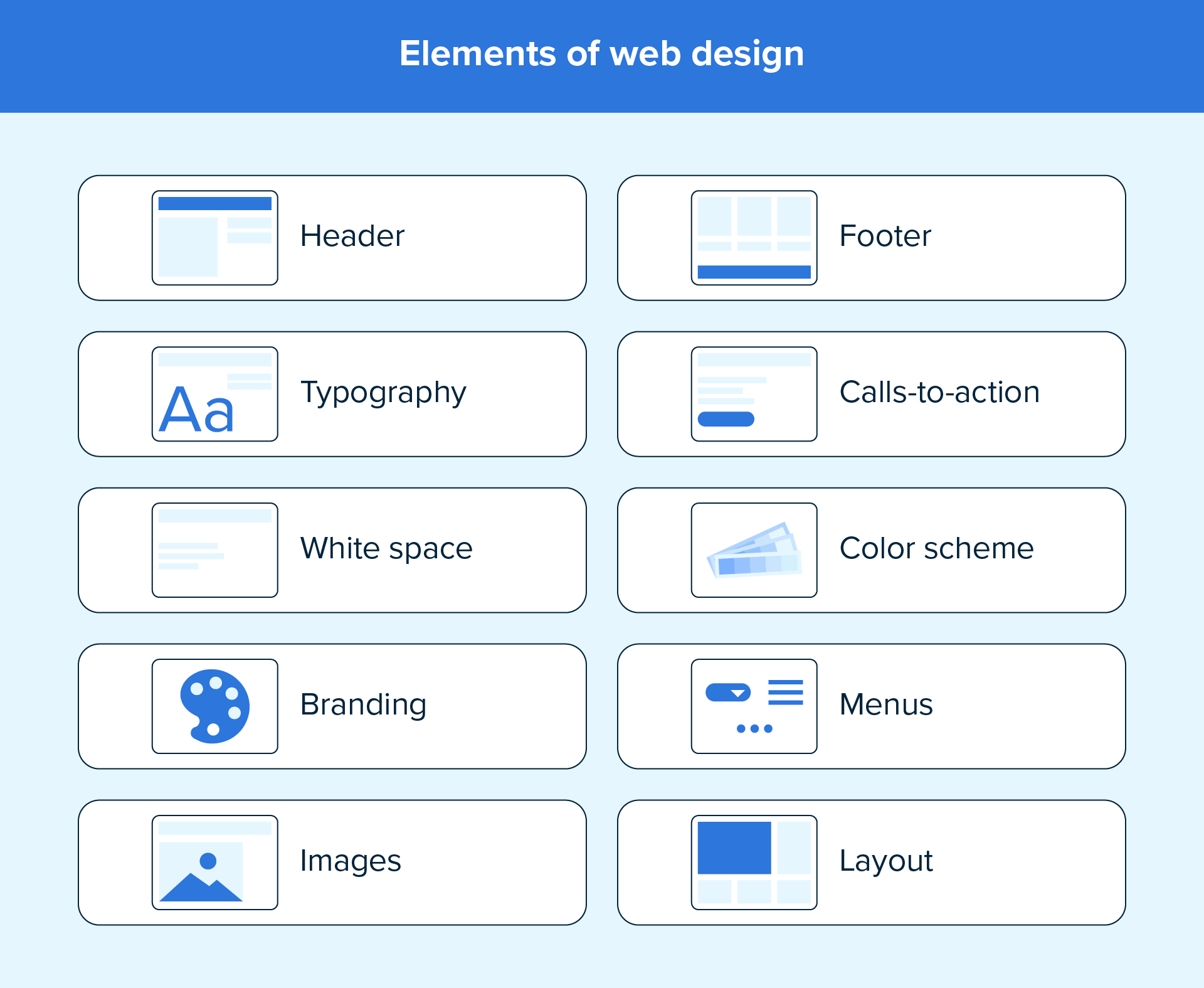 Izrada Web stranice 11 Slika pokazuje koji su elementi web stranice.