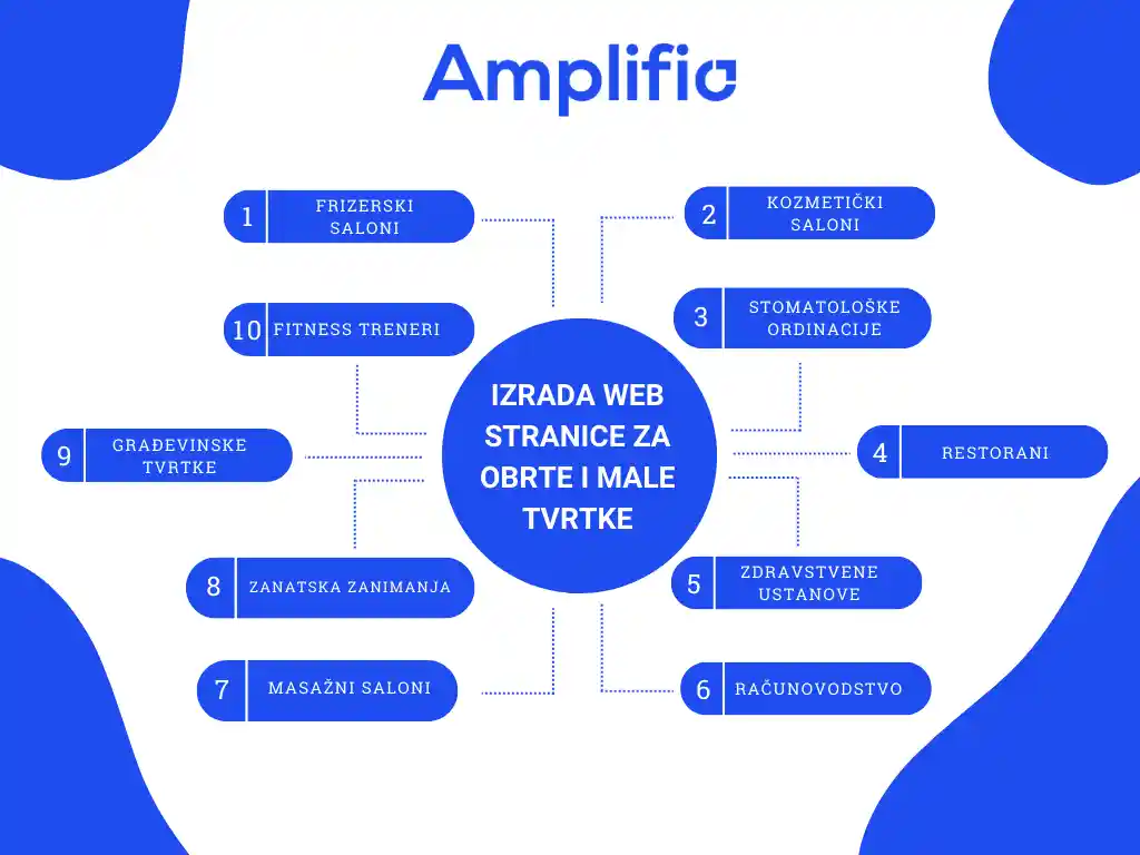 Izrada Web stranice 9 Izrada web stranice za obrte i male tvrtke poput frizerskih i kozmetičkih salona, restorana, računovodstva i slično
