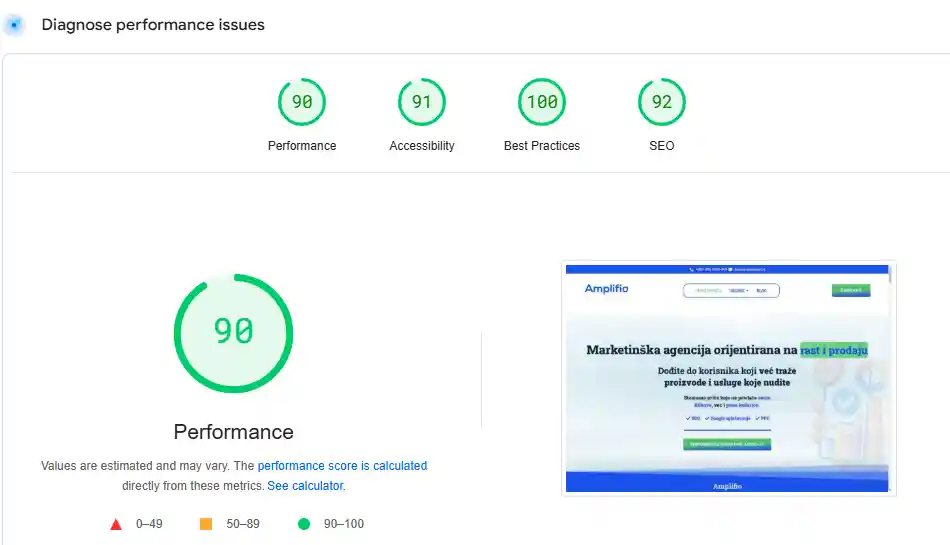 Izrada Web stranice 8 Primjer profesionalne izrade web stranice Amplifio.hr testirane u pagespeed.webu koja pokazuje sve bitne parametre odličnima