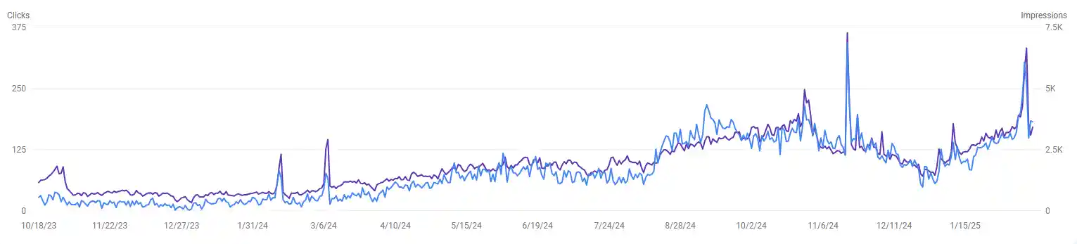 Search console report