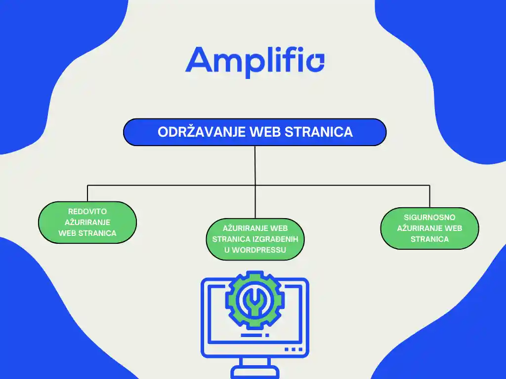 Održavanje i ažuriranje web stranica