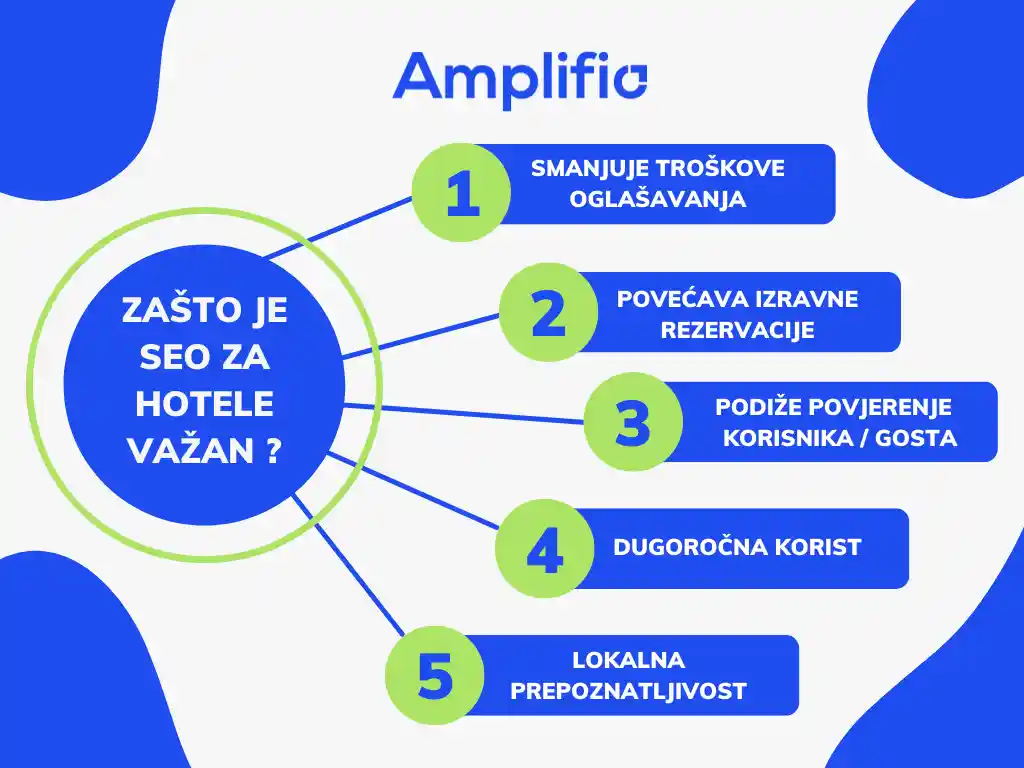 5 razloga zašto je SEO za hotele važan