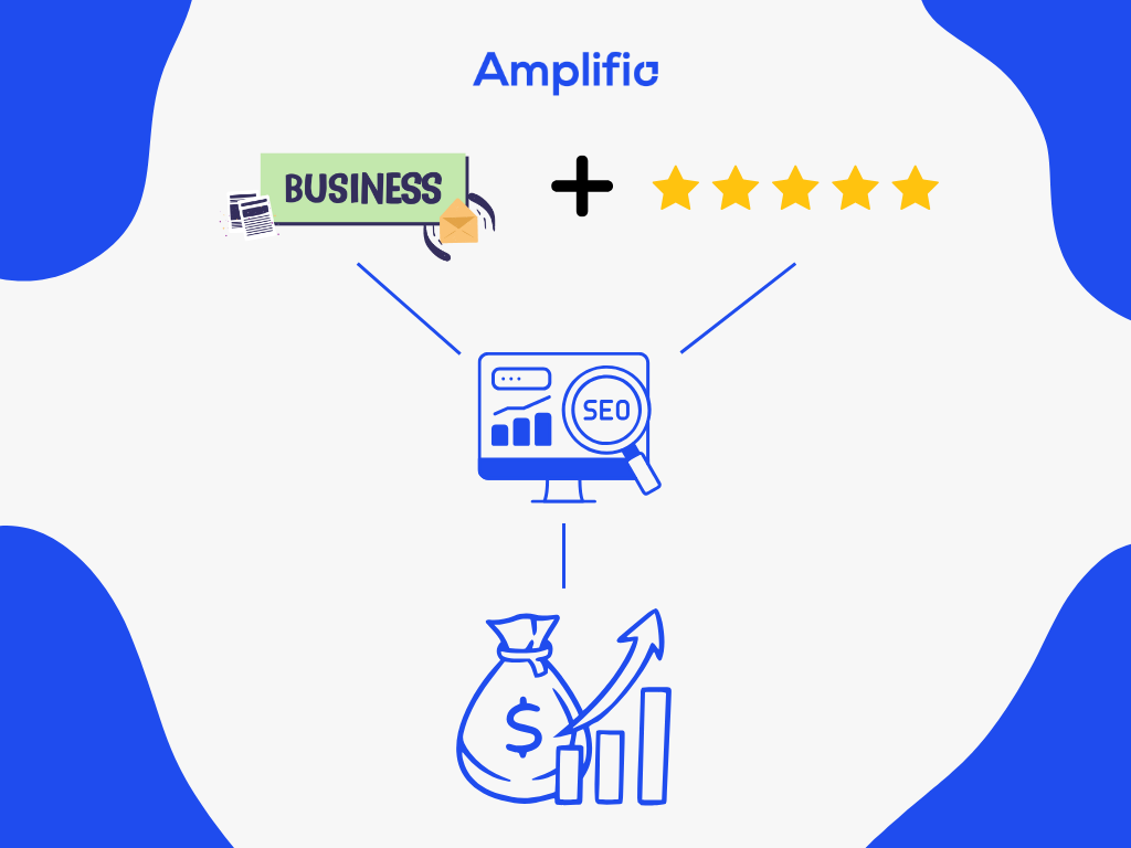 Business + recenzije = bolji SEO = više novca