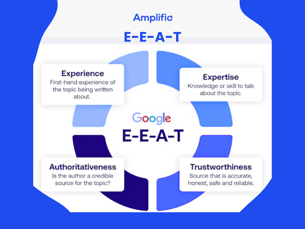 Značenje Googleove E-E-A-T kratice